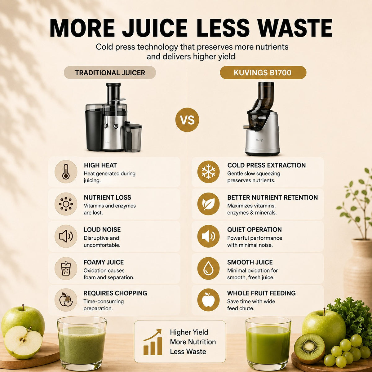 Whole Slow Juicer Whole Press B1700 Dark Silver